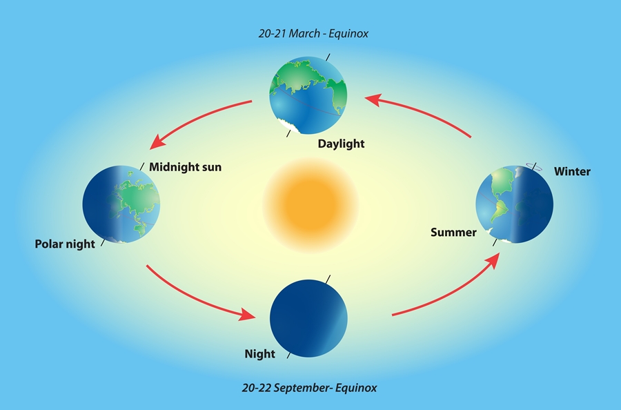 march equinox meaning