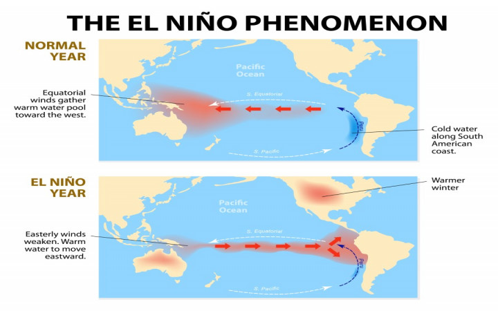 El Nino World Map