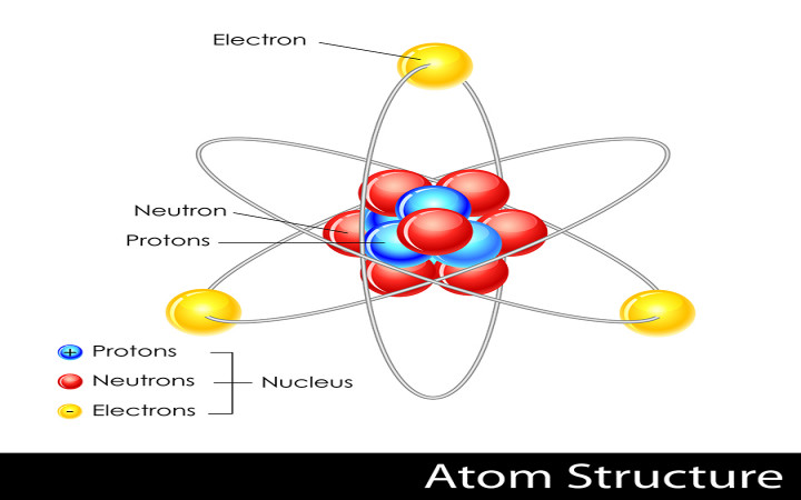 physical science atoms