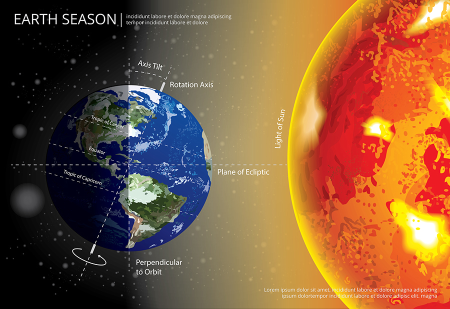 Why Does the Sun Rise and Set at Different Times Each Day? | Wonderopolis