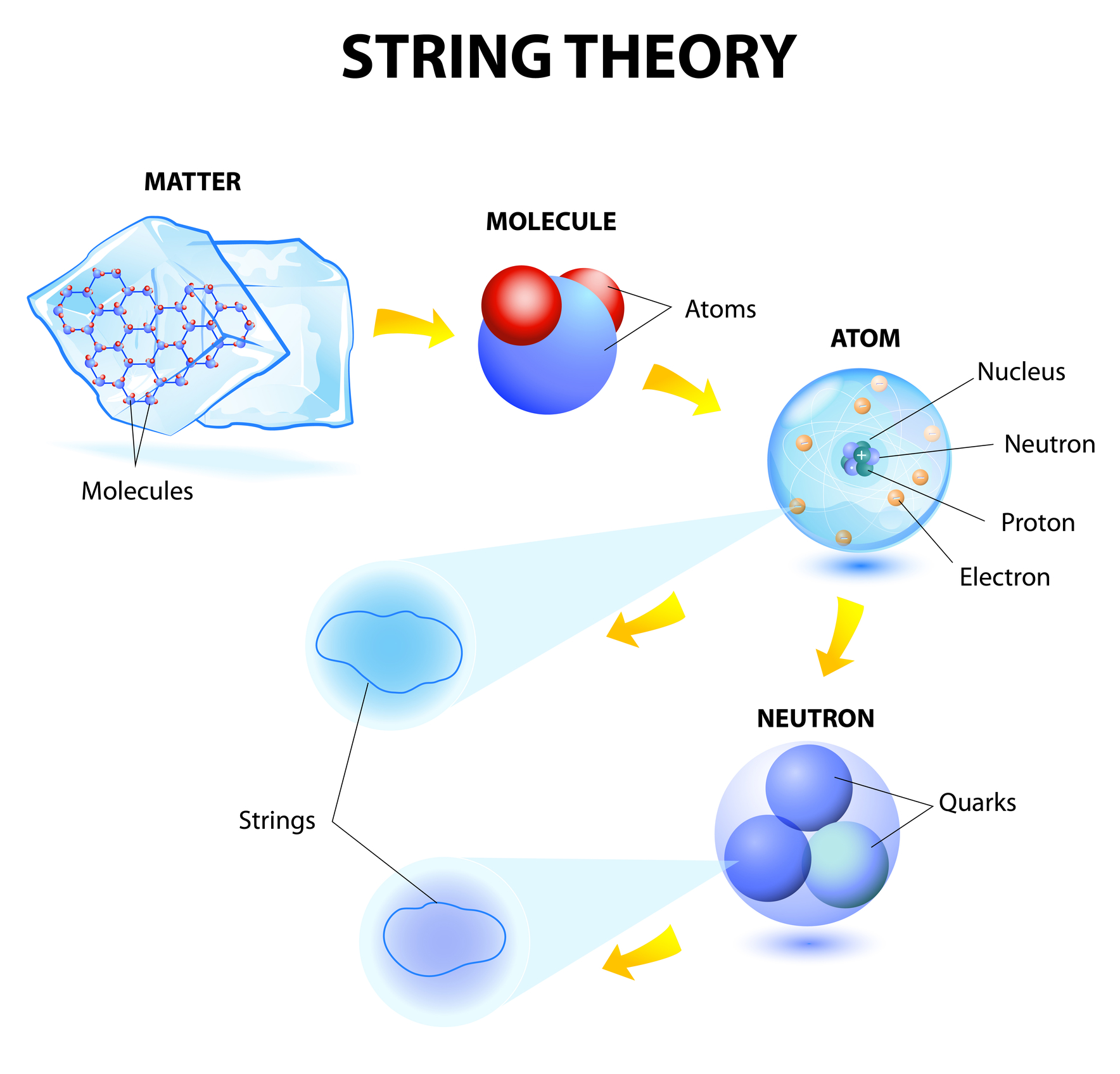 What Is String Theory? Wonderopolis