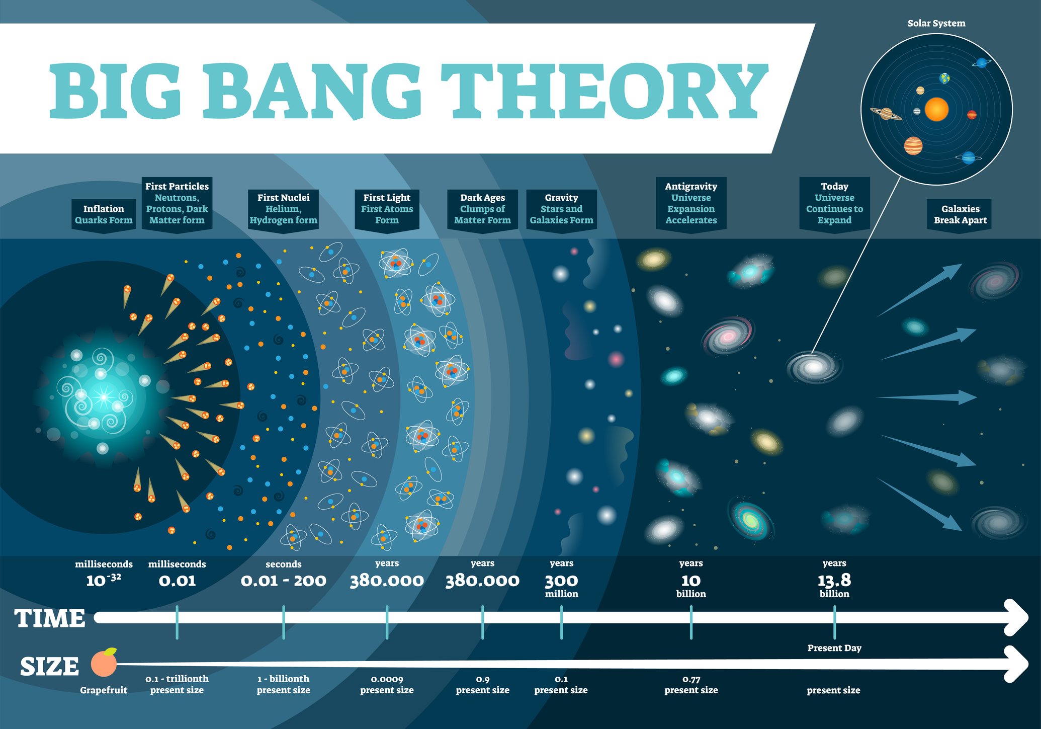 big bang theory research graphic organizer